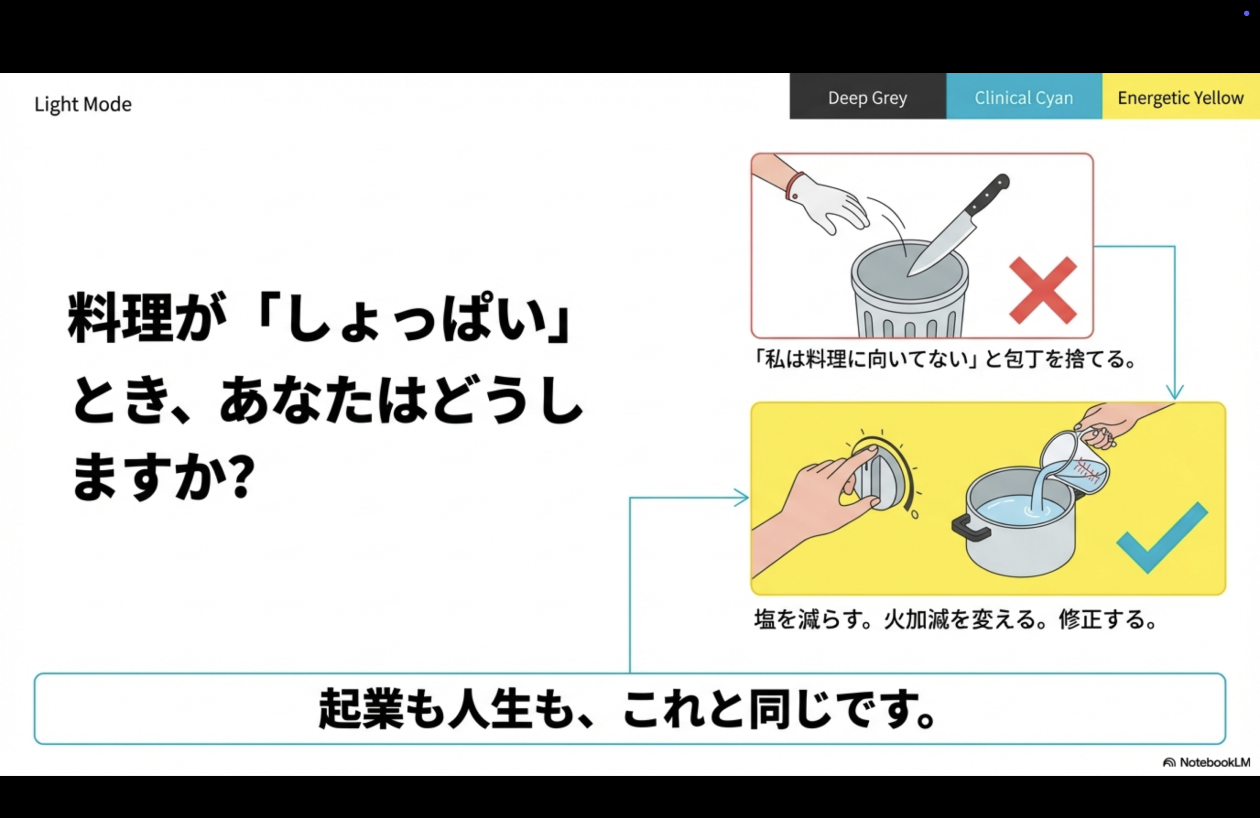 Light Mode
Deep Grey
Clinical Cyan
Energetic Yellow
料理が「しょっぱい」とき、あなたはどうしますか？
X
٨٨
「私は料理に向いてない」と包丁を捨てる。
塩を減らす。火加減を変える。修正する。
起業も人生も、これと同じです。
