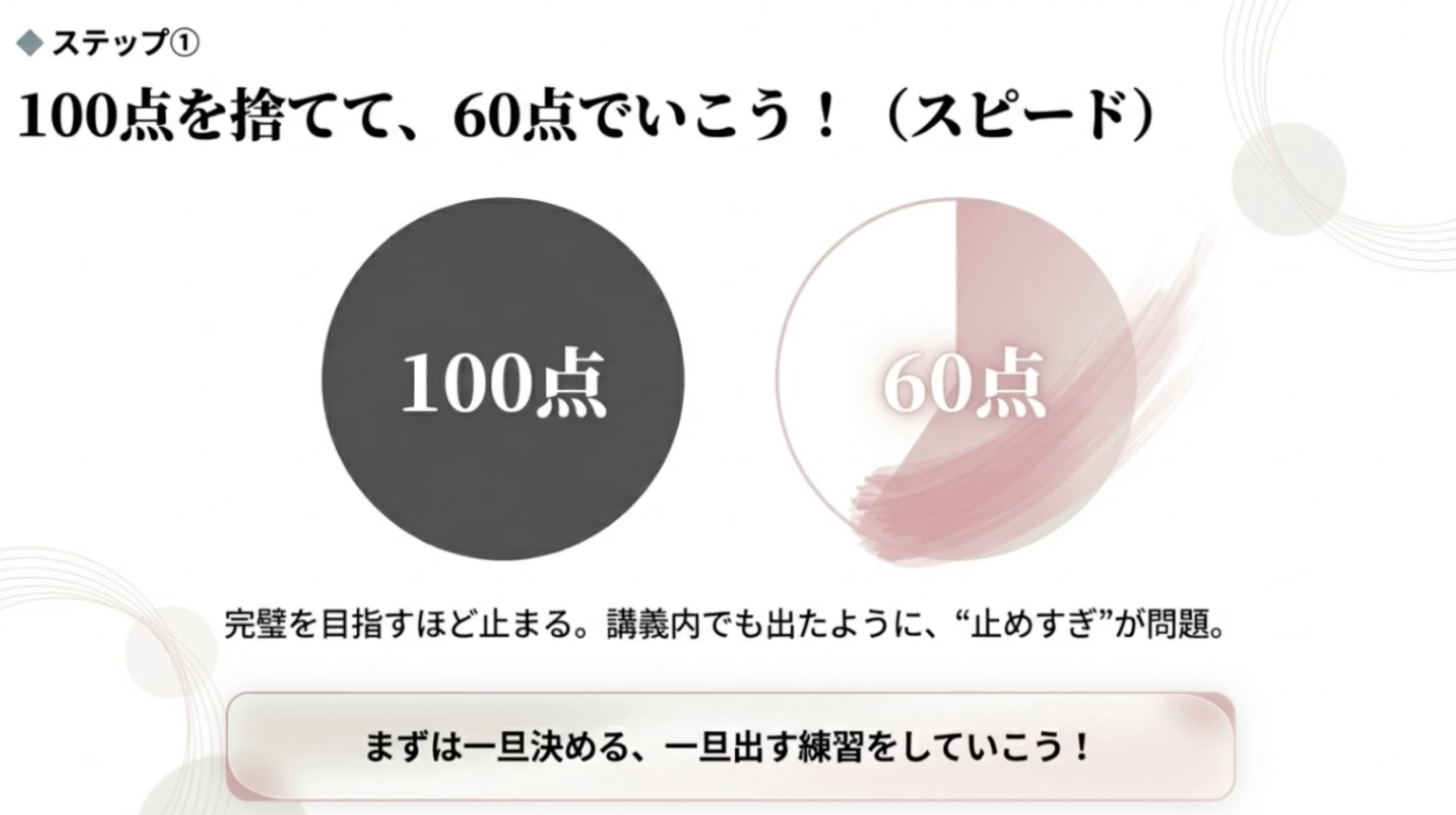 ◆ ステップ①
100点を捨てて、60点でいこう！（スピード）
100点
60点
完璧を目指すほど止まる。講義内でも出たように、“止めすぎ”が問題。
まずは一旦決める、一旦出す練習をしていこう！