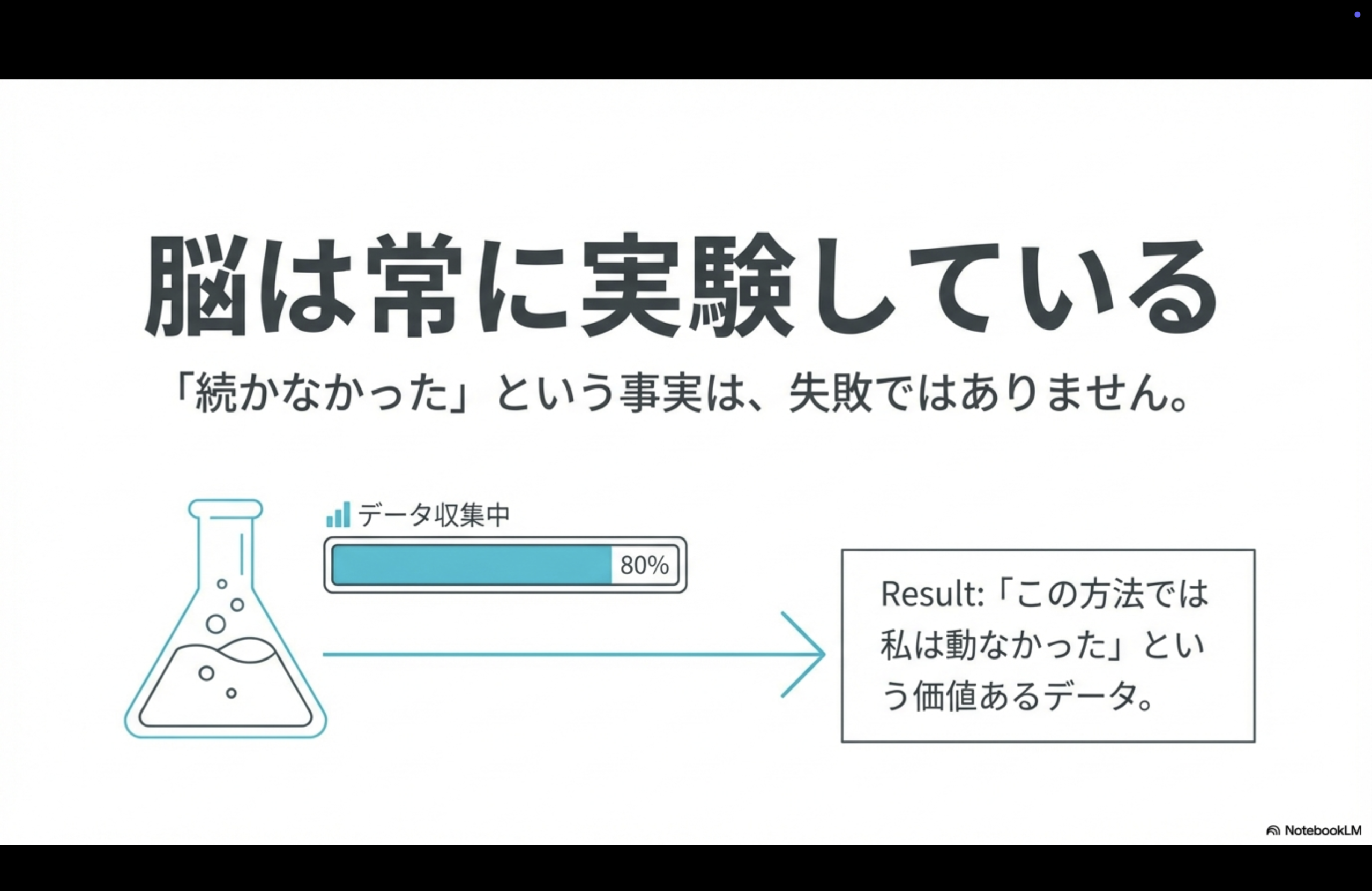 脳は常に実験している
「続かなかった」という事実は、失敗ではありません。
=データ収集中
80%
Result：「この方法では私は動なかった」という価値あるデータ。
