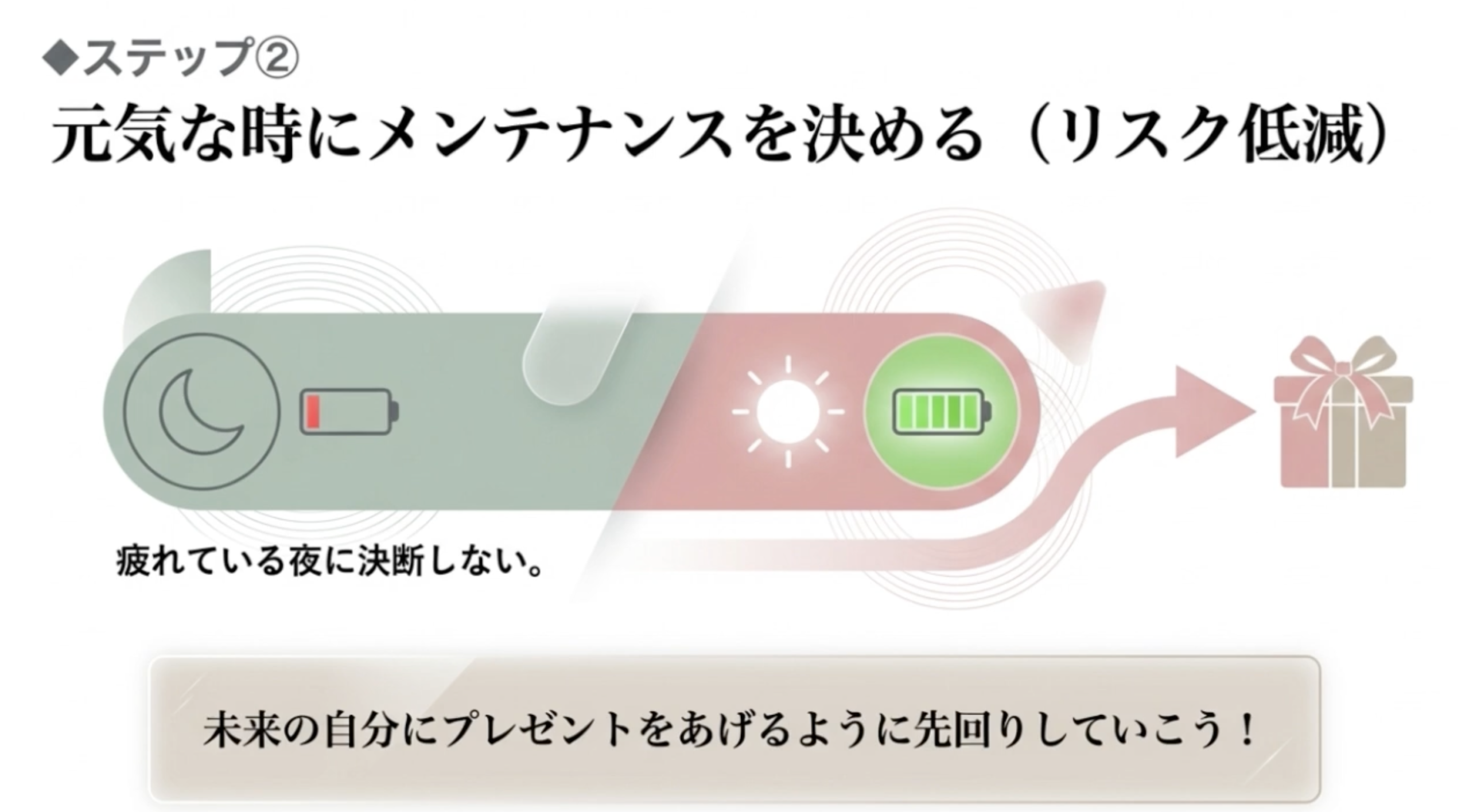 ◆ステップ②
示気な時にメンテナンスを決める（リスク低減）
疲れている夜に決断しない。
未来の自分にプレゼントをあげるように先回りしていこう！
