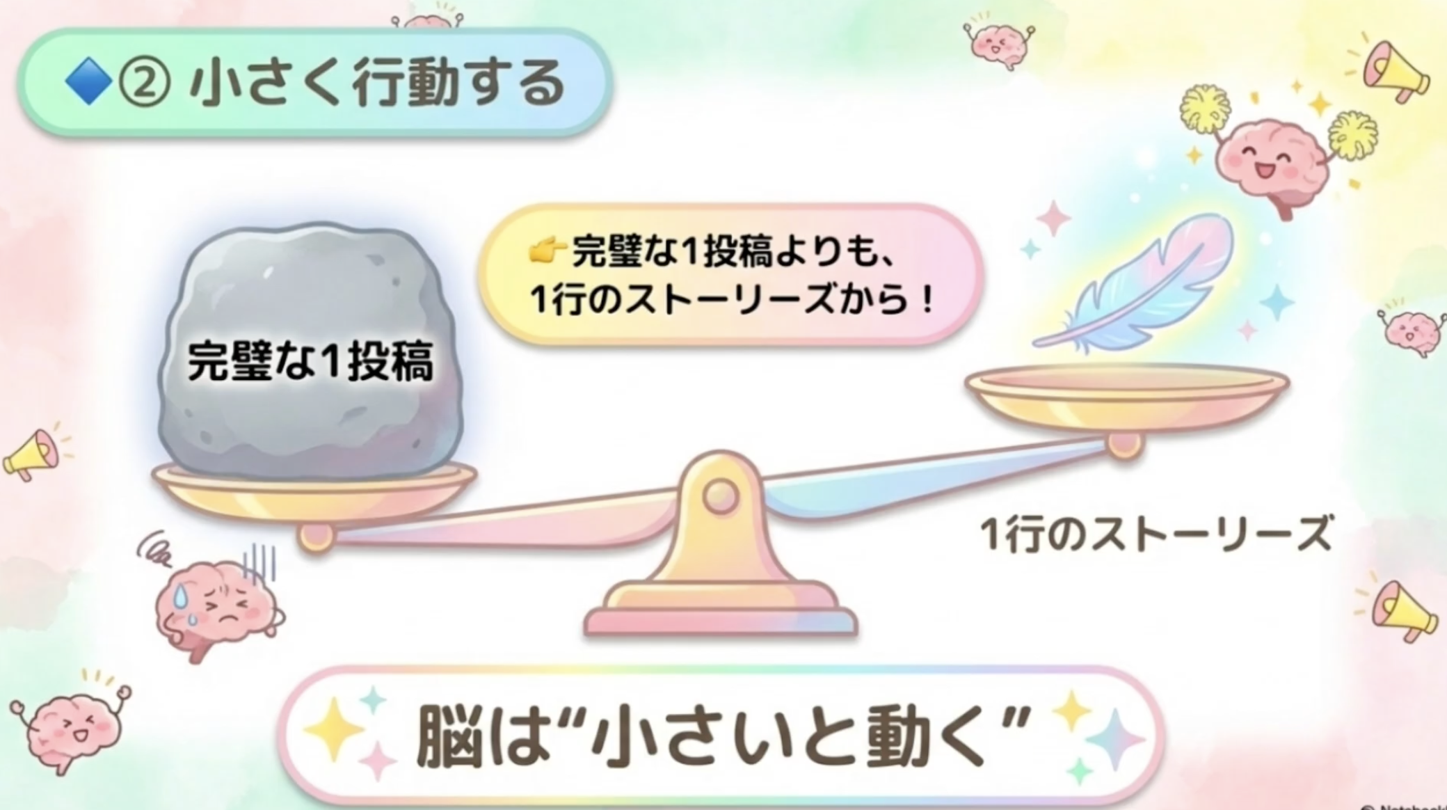Y
② 小さく行動する
・完璧な1投稿よりも、
1行のストーリーズから！
完璧な1投稿
1行のストーリーズ
脳は”小さいと動く”