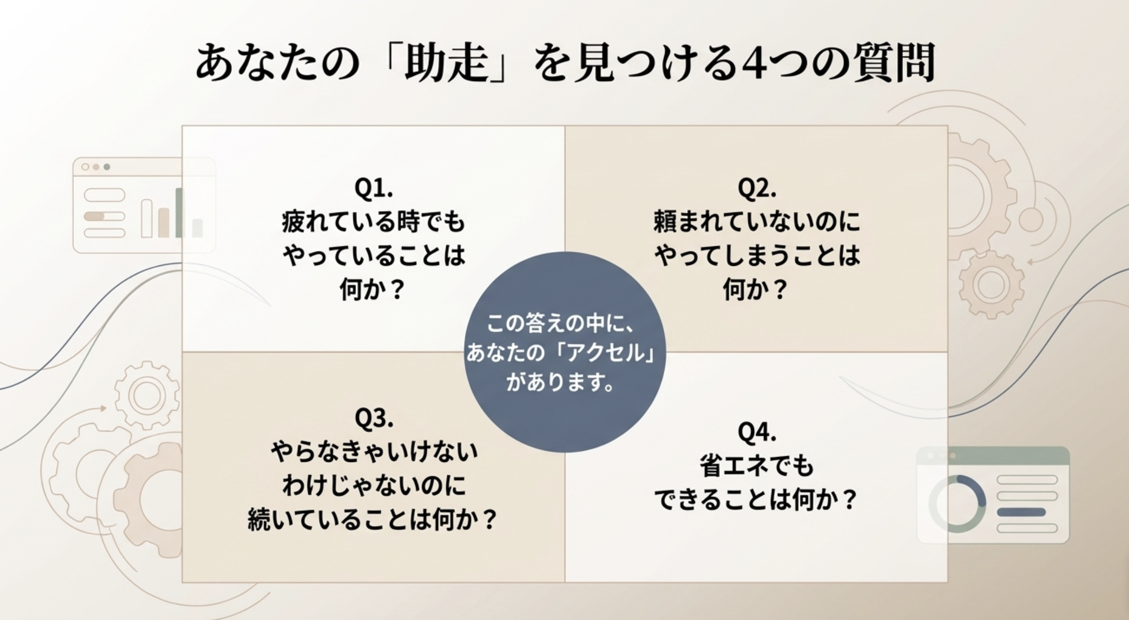 あなたの「助走」を見つける4つの質問
Q1.
疲れている時でも
やっていることは何か?
Q2.
頼まれていないのにやってしまうことは何か?
この答えの中に、あなたの「アクセル」があります。
Q3.
やらなきゃいけない
わけじゃないのに続いていることは何か?
Q4.
省エネでもできることは何か?