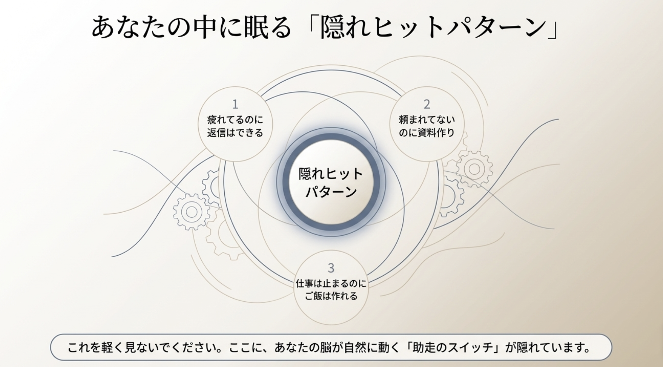 あなたの中に眠る「隠れヒットパターン」
1
疲れてるのに返信はできる
2
頼まれてないのに資料作り
隠れヒット
パターン
3
仕事は止まるのに
ご飯は作れる
これを軽く見ないでください。ここに、あなたの脳が自然に動く「助走のスイッチ」が隠れています。