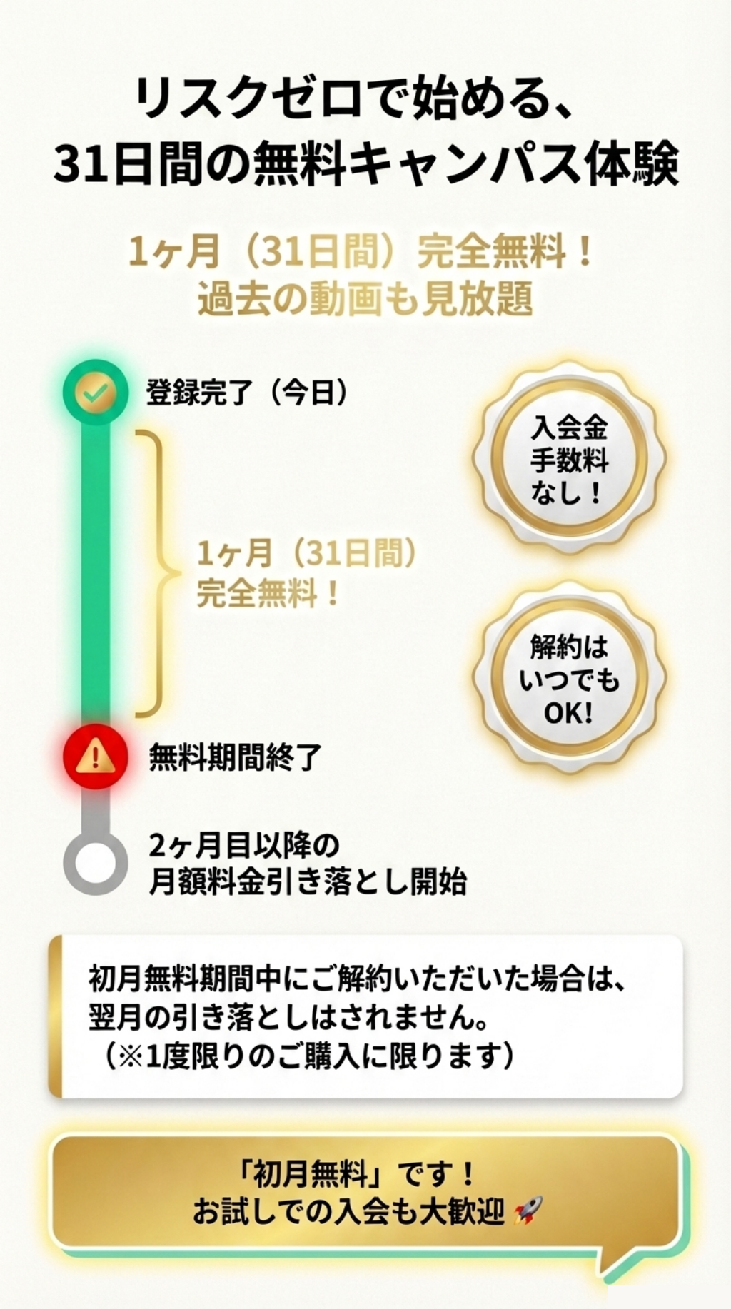 リスクゼロで始める、 31日間の無料キャンパス体験 1ヶ月（31日間）完全無料！ 過去の動画も見放題 登録完了（今日） 入会金 手数料 なし！ 1ヶ月（31日間） 完全無料！ 解約はいつでも OK! A 無料期間終了 2ヶ月目以降の月額料金引き落とし開始 初月無料期間中にご解約いただいた場合は、翌月の引き落としはされません。 （※1度限りのご購入に限ります） 「初月無料」です！ お試しでの入会も大歓迎
