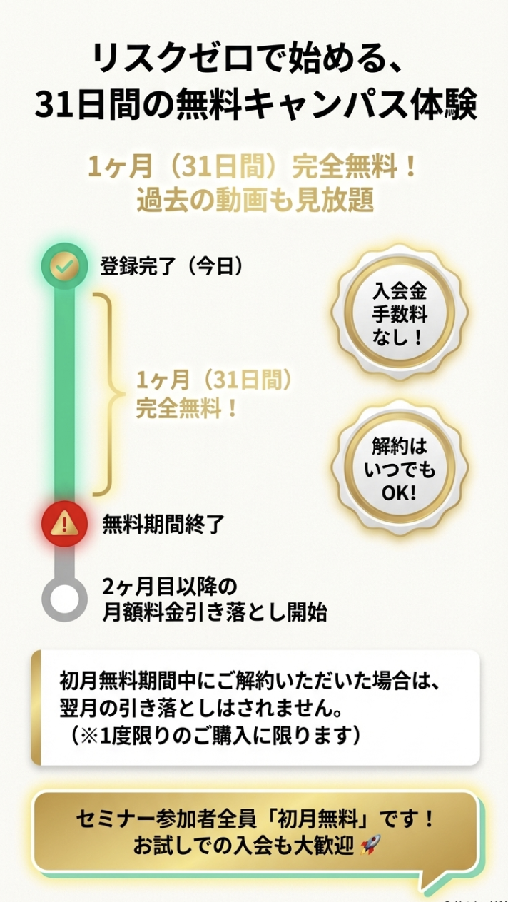 リスクゼロで始める、 31日間の無料キャンパス体験 1ヶ月（31日間）完全無料！ 過去の動画も見放題 登録完了（今日） 入会金 扫致米 なし！ 1ヶ月（31日間） 完全無料！ 解約は いつでも OK! 無料期間終了 2ヶ月目以降の 月額料金引き落とし開始 初月無料期間中にご解約いただいた場合は、 翌月の引き落としはされません。 （※1度限りのご購入に限ります） セミナー参加者全員「初月無料」です！ お試しでの入会も大歓迎